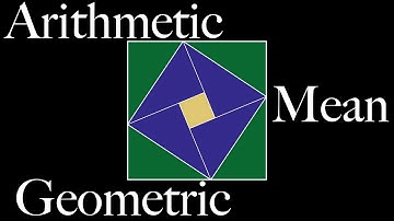 AM-GM Inequality VI (visual proof)
