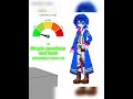 Cortisol levels meme（Mr.Blue version!）/ウォーターチャレンジ/#shorts 