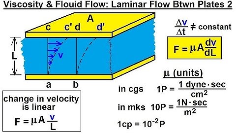 Physics 34  Fluid Dynamics (14 of 24) Viscosity & Fluid Flow: Laminar Flow Between Plates 2
