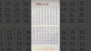 Information Multiplication Table 1 to 20/Table Of 1 to 20| Maths Tables/Multiplication Tables/TimesTable/Pahada Update