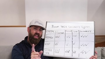 Best DIY Security Systems