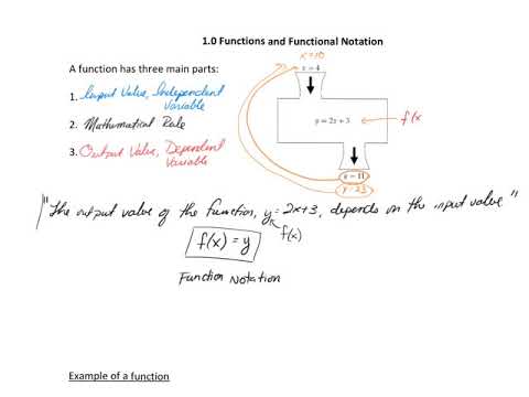 Function Notation
