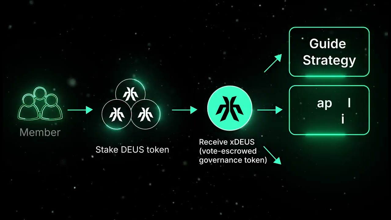 XMAQUINA DAO Portfolio