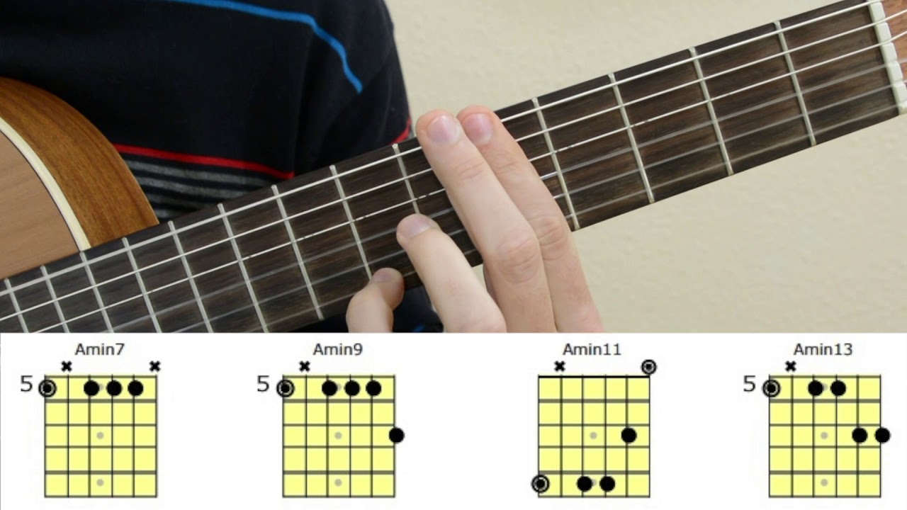 Acordes La Chica de Ayer. ¡Mejor Tutorial!