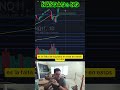 NASDAQ - NQ +4% y nuevos MÁXIMOS 🚀 pero cuidado con esta semana