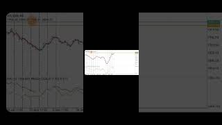 تحليل الاسبوعي للذهب تاريخ 20231030