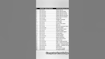 Advance excel shortcut key #shorts #video #viral #youtube #algorithm #fyp #subscribe #excel #hacks