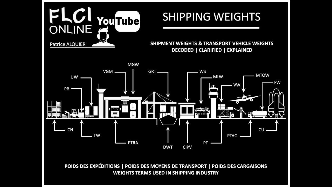 Shipping Weights Poids des Conteneurs et Véhicules Containers