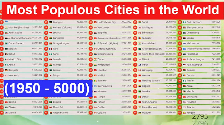 Top 100 most biggest cities in the world năm 2024