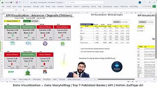 Quick Preview Top 7 Pakistani Banks - Kpi - Data Storytelling - Excel 365
