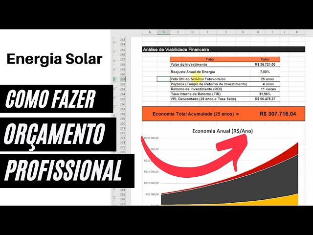 Gerador de propostas e CRM para energia solar - Grupo E4