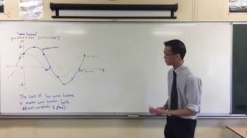 Introduction to Auxiliary Angle (1 of 2: Adding 2 Waves)