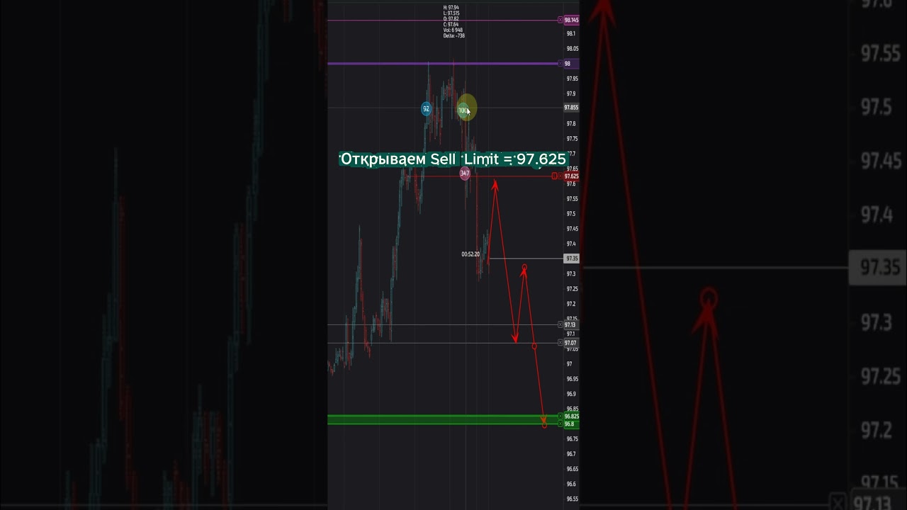 Индекс доллара (DX) торговая рекомендация от 23.02.2026