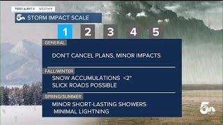 Updates to our storm impact scale that you should know