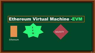 The Ethereum Virtual Machine - Solidity Tutorial