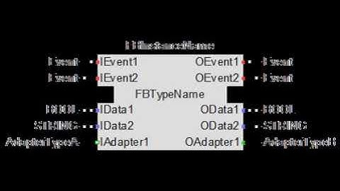 IEC 61499 | Wikipedia audio article