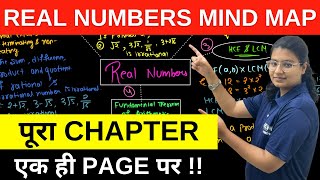 Real Numbers Class 10 Maths Mind Map ! Complete Chapter in less than 20 Minutes ⏱ | KELVIN 9&10