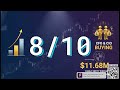 $11.7M of Insider Buying at LunR Royalties: The Real Signal