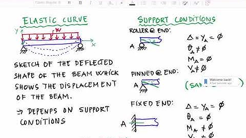 Intro to Beam Deflection and Superposition - Part 3
