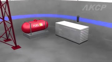 Remote Monitoring of Telecom sites