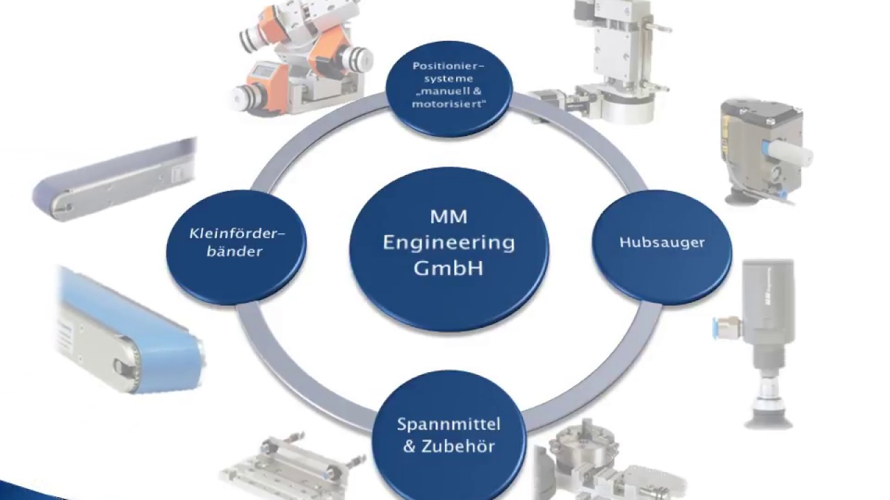 Firmenpräsentation "MM Engineering GmbH" - YouTube