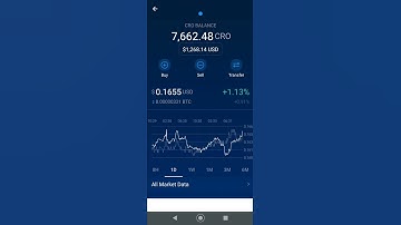 The next Crypto to the moon shot! 2x, 4x, 10x CRO #shorts