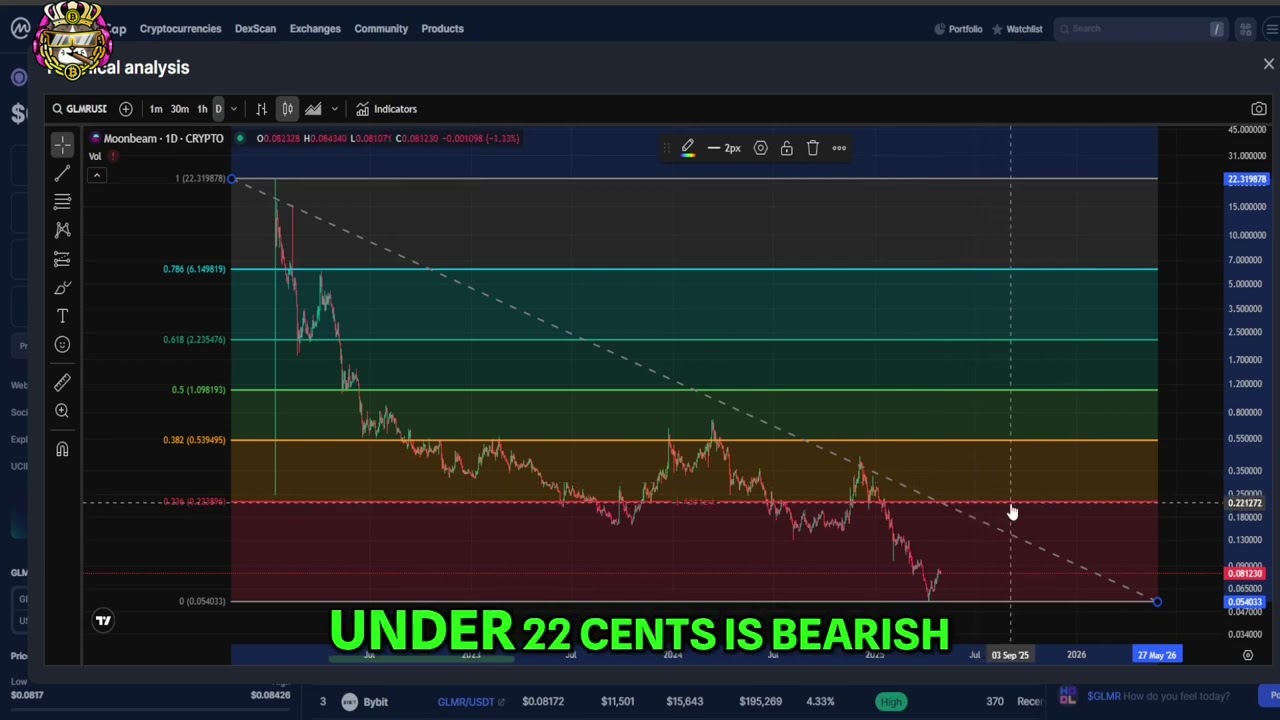 Moonbeam Crypto Analysis: Is a Breakout Coming Soon?