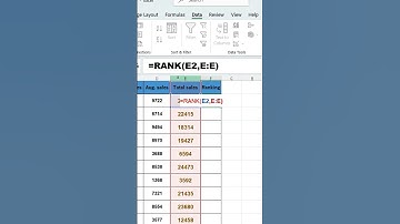To quickly calculate the ranking, just learn the rank function😄 #excel #excelformula #exceltricks