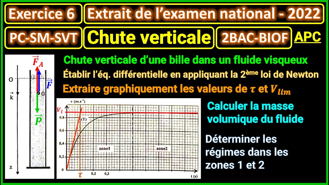 Exercice 6: Chute verticale (extrait de l'examen national 2022) || 2BAC - BIOF