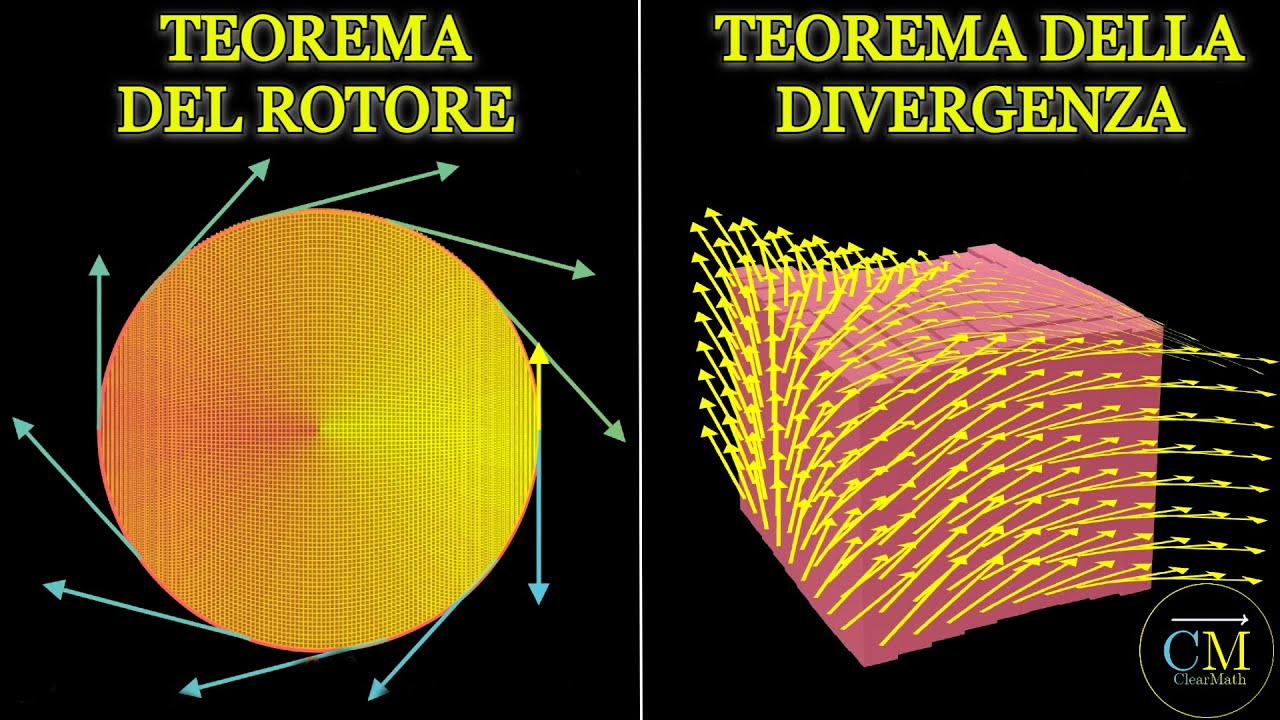 I più importanti Teoremi di Analisi 2 come non li hai mai visti
