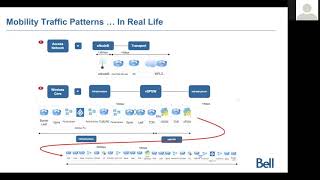 11:05 - 15th Oct - Service programming with SRv6 - NoviFlow/Bell Canada