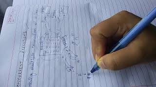 DBIRS - Concurrent Executions || SE Software || Prof Arpita Saxena