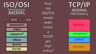 Základy Fungování Sítí