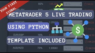 Templates MetaTrader 5 live trading using Python - part 4: Trading signal creation