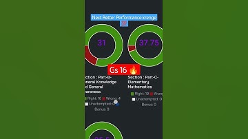 SSC GD Rank IQ Normalisation Score 🎯 ll #rojgarwithankit #rankiq #viral #trending #ytshorts #rwa