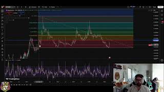 PolySwarm (NCT) Chart Analysis: Resistance & Potential Bullish Breakout