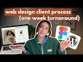 Web design client process one week turnaround 