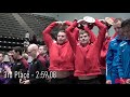 Denison Men's Swimming & Diving wins 2018 National Championship