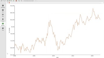 Fourier ADF and KPSS tests by GAUSS Time series