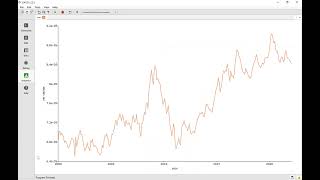 Fourier ADF and KPSS tests by GAUSS Time series