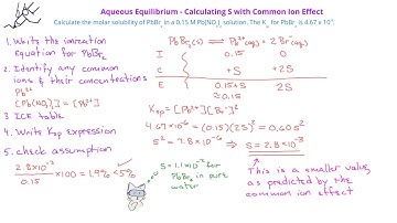 Aqueous Solution Equilibrium -06 Solubility & Common Ion Effect