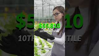 Agricultural Engineer | $127,030 to help design farming and food processing systems 🧑🌾 Agricultural Engineer | $127,030 to help design farming and food processing systems 🧑🌾