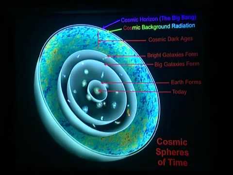 Creationism The Center of Our Universe and