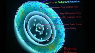 Prof. Joel R. Primack- The View from the Center of the Universe