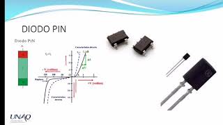 Diodo Pin
