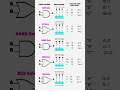 Logic Gates → PLC Instruction List (Easy Guide) #shorts #short