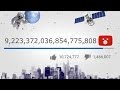 Какое максимальное количество просмотров на YouTube?