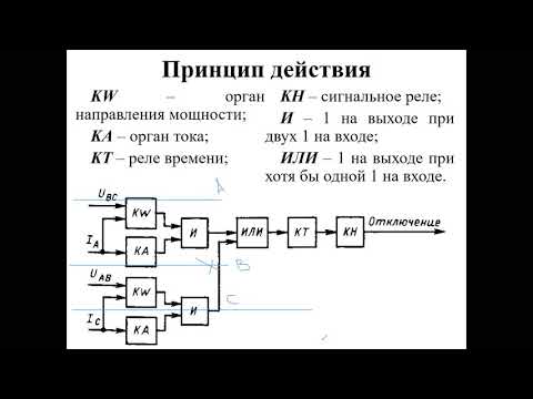 Бакалавриат_Электроэнергетика_осенний семестр_РЗ и А лекция 6 Токовые защиты направленные