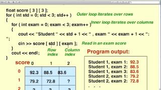 Object-Oriented Programming in C++ - Lecture 12