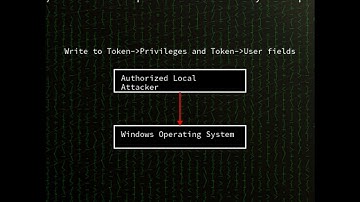 Windows CLFS driver: Use-after-free in Windows Common Log File System Driver l...(CVE-2025-29824)